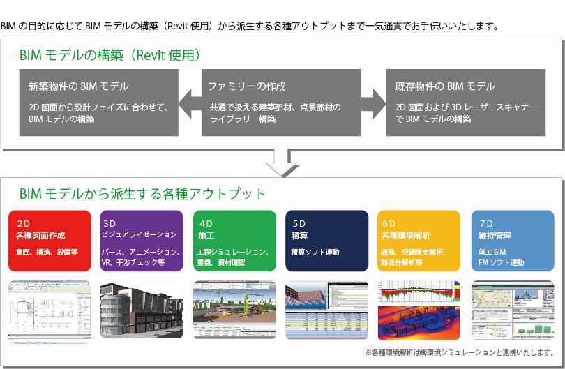 hakostudio_t's tweet photo. #Revit による #BIM モデルの制作及び各種図面のアウトプット等のBIM支援業務を行っております。
設計の早い段階で問題点を前倒しするフロントローディングで多様化する発注者の要望や刻々と変化する設計条件に柔軟に対応することが可能となります。BIM支援業務をご希望の場合、お問合せください。 https://t.co/O9HZpmBdYW