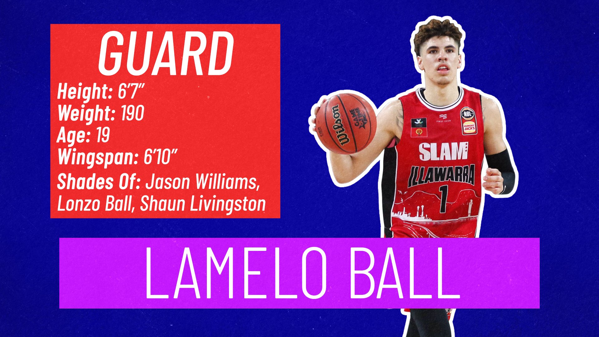 Lamelo ball wingspan online