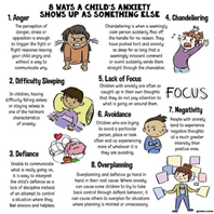 Thanks to  gozen.com for this handy graphic showing how a child’s anxiety can appear. 
 
Learning about how to better support students to manage anxiety can be reflected on as Teacher Identified professional learning in your TQI Portal.