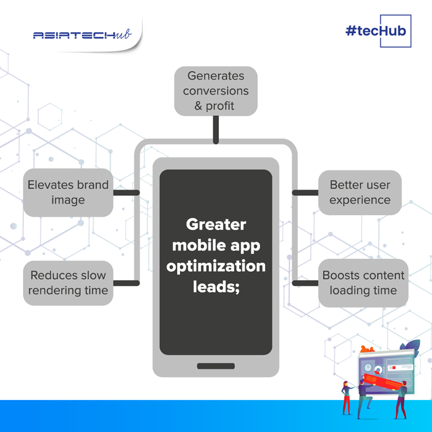 asiatechub's tweet photo. Design an app that projects your brand  to add value for customers. Create your app using bright and inviting features with Asiatechub! https://t.co/okVKdMZrZx