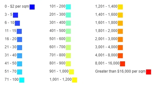 We can see this when we look at a map of land values per square meter: land on the fringe is worth a few hundred dollars to a thousand dollars per sqm, while land around Britomart and the universities is in the ballpark of $15,000 per sqm