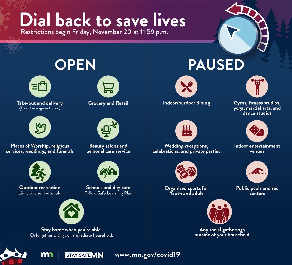 Minnesota depends on you! We need everyone to work together and follow the new guidelines. Together, we can save lives.
-#MaskUpMN
-Keep 6 feet apart
-Wash hands
-Stay home as much as you can
#StaySafeMN
