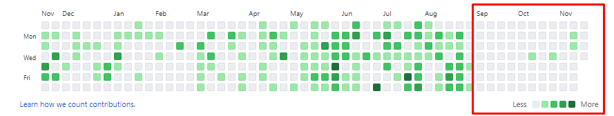 Existen visualizaciones bellas, y otras que cuentan historias de falta de (ideas|motivación|tiempo) 🤪 #sadViz  #tuMarcaPuedeEstarAquí