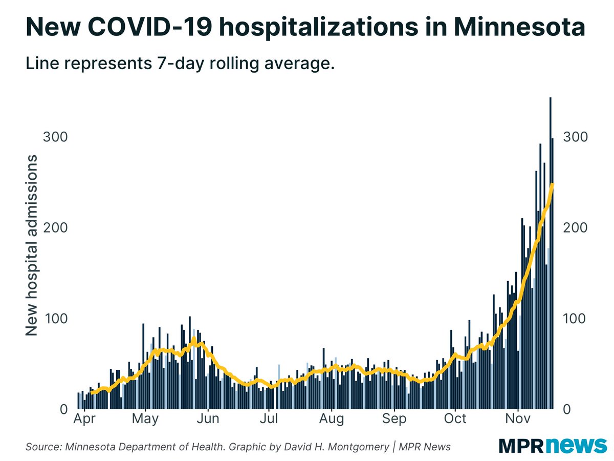 <a href="/realDonaldTrump/">Donald J. Trump</a> <a href="/justin_hart/">Justin Hart</a> You understand nothing about how data is entered into systems.  Can you understand this graph? What kind of a President ignores this?