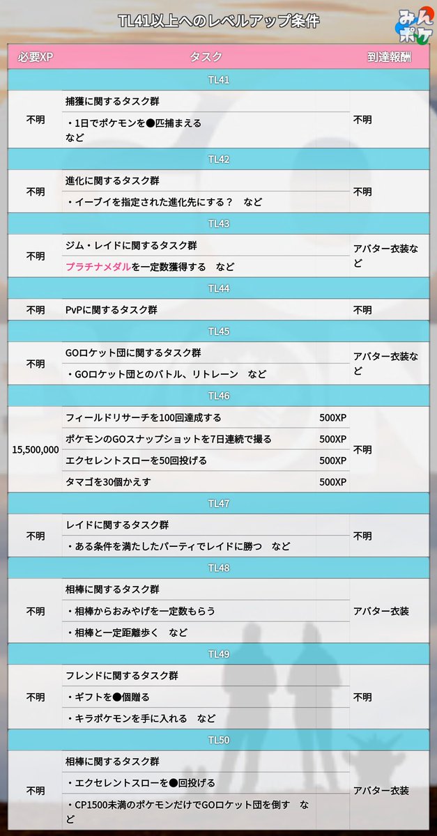 41 ポケモン go レベル 【ポケモンGO】(初中級者向け)TL41以上のタスククリアのコツまとめ