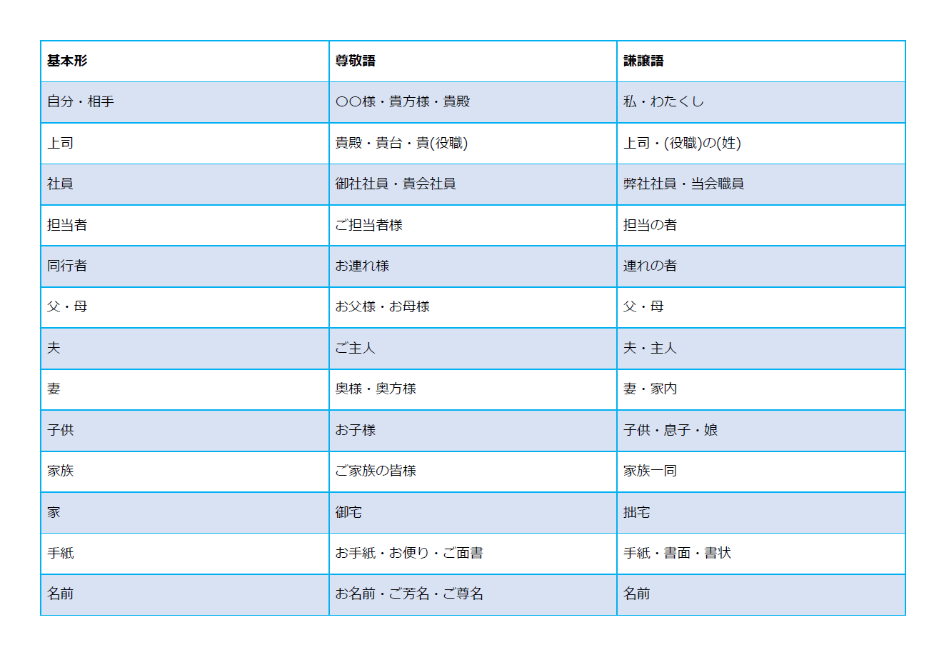 保育テックサービス はいチーズ 千株式会社 公式 タメになる表が 私は就活の時twitterで情報収集しなかったのですが 今こうしてtwitterを見ていると情報がたくさんあり うまく活用していたら良かったなと思います 22卒 22卒と繋がり