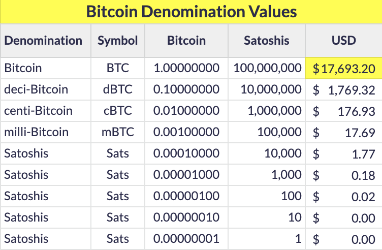 6/ Following the international system of units ( https://physics.nist.gov/cuu/Units/prefixes.html), what if we thought in something like these terms?