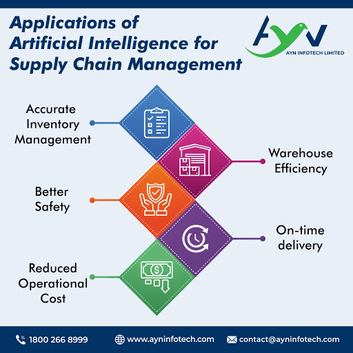 #AI is all around the world... so why not include it in your #SupplyChainManagement?

To know more visit- bit.ly/3jLbxRb

#supplychain #automation #machinelearing #digitalsolution #artificialintelligence #technology #automationsoftware #automationindustry #AYNInfoTech