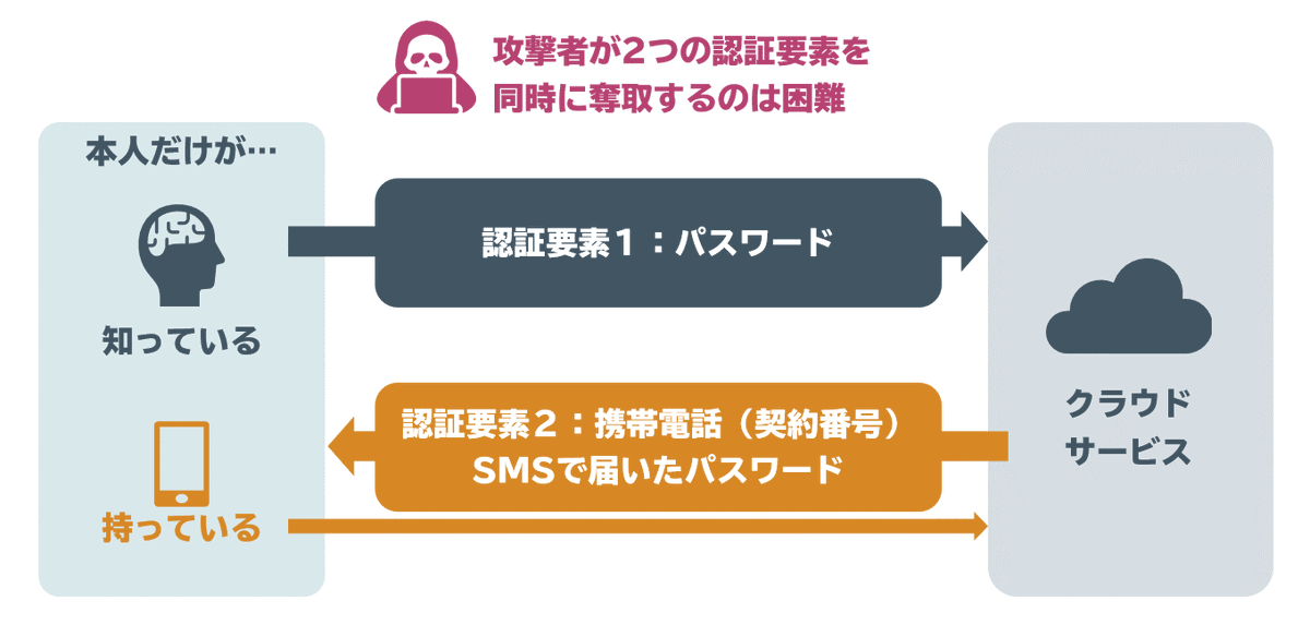 プライバシーマーク パスワード付きzipファイルは従来から推奨していない Togetter プライバシーマーク パスワード付きzipファイルは従来から推奨していない Togetter