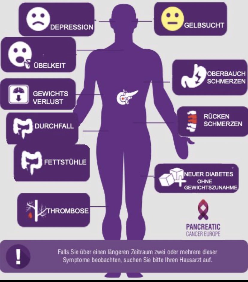 Pankreas Selbsthilfe Pankreasch Twitter