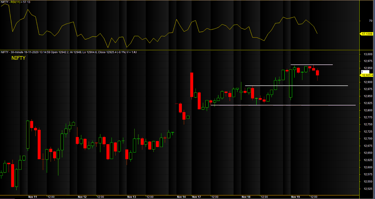ChartingG's tweet photo. #Nifty50 #INTARDAY https://t.co/NNuqx9GmOs