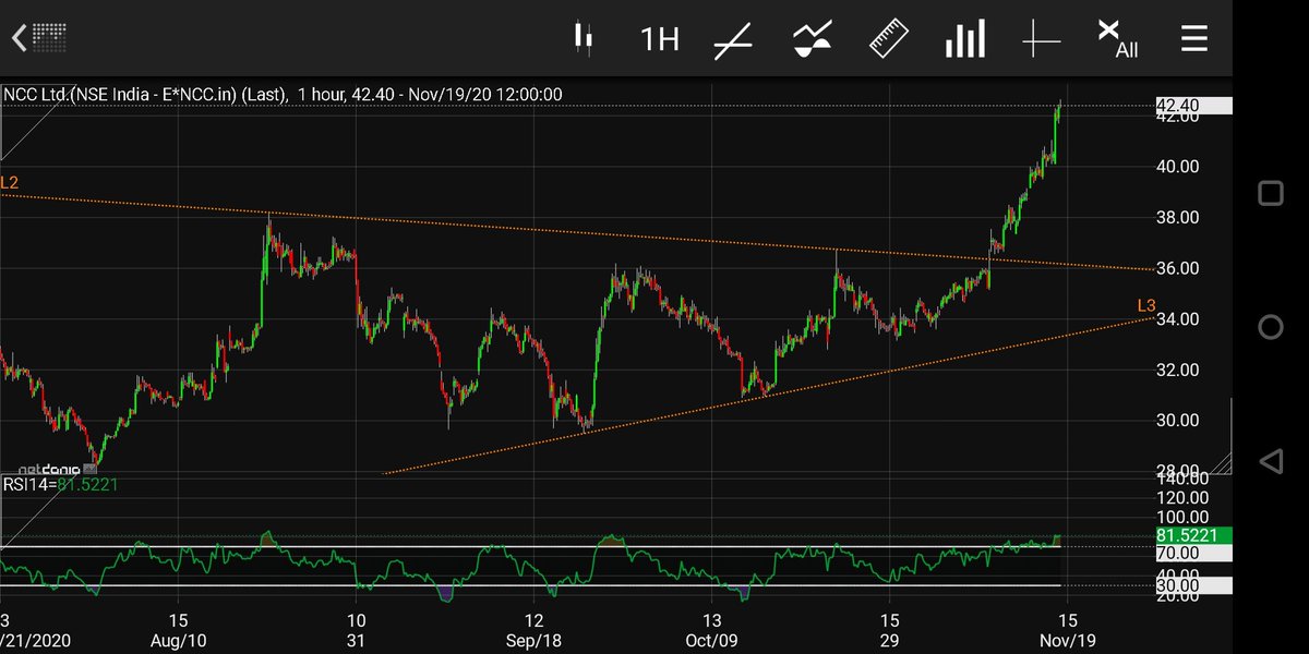 NCCAgain with a nice higher sloping upper TL which is almost horizontal as well and also gave 25%