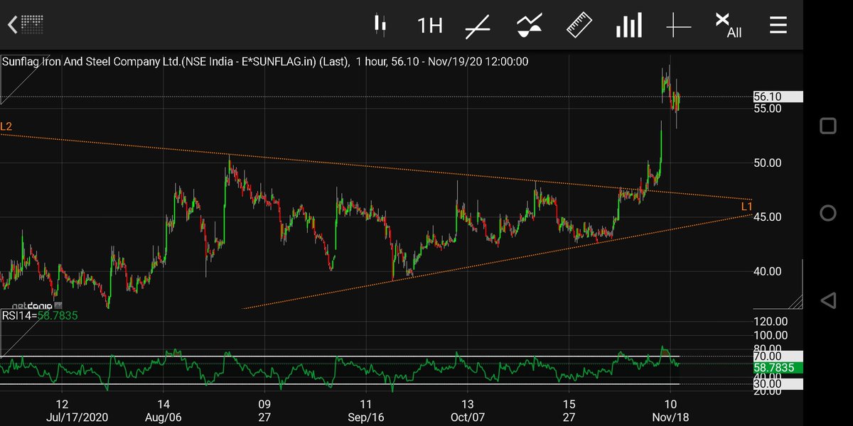 Sunflag IronSee the upper TL is almost horizontal hence more reliableAnother 25% mover
