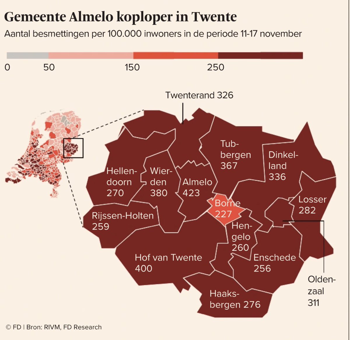 LeonoreN's tweet photo. Het gaat nog steeds niet goed in Twente 🤷🏼‍♀️ https://t.co/TjcIby9CJ9