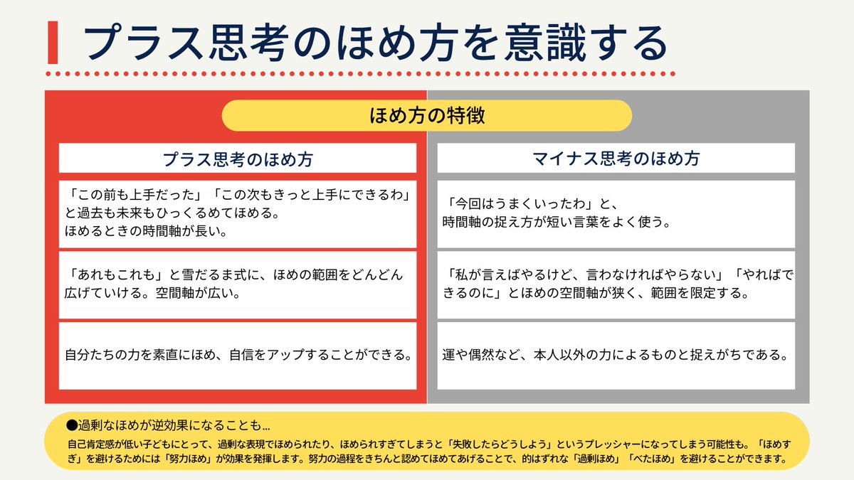 資格のキャリカレ در توییتر 今日11月19日は いい育児の日 そんな本日は ポジティブ心理学をベースに ポジティブなコミュニケーションで 子どものよい行動を引き出す ほめ育てアドバイザー講座 から 子どもをほめる時に大切な プラス思考のほめ をご紹介