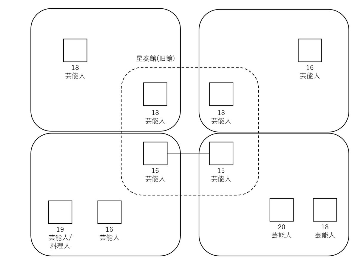 推しカプのジェノグラム作ってた 