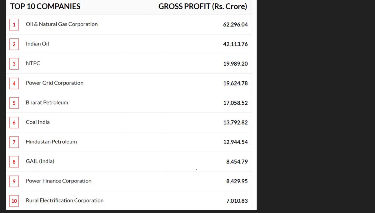 tejaspathak047's tweet photo. Government is selling another PSU. Because of incapable ministers economy is going down. so, to reduce fiscal deficit and to increase private companies profit government is going to Sell BPCL.
#savebpcl
#StopPrivatization https://t.co/N9c0Dpk9p4