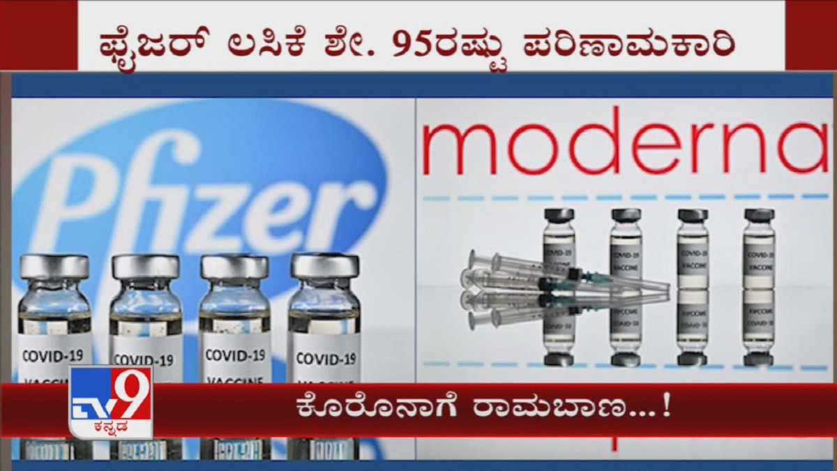 tv9kannada's tweet photo. Pfizer Says Vaccine 95% Effective In Final Trials With No Safety Concerns
Video Link ►https://t.co/KuE4NOmDXz
#TV9Kannada #Pfized #CovidVaccine #FinalTrials #Kannadanews https://t.co/GYnfVEKLFd