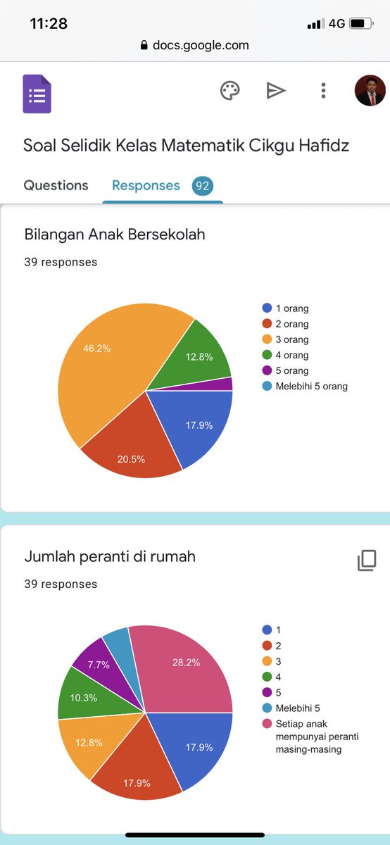 hafifyhafidz's tweet photo. Hasil soal selidik ringkas aku..ibu bapa yang respon 39 org drp 106 semuanya kesimpulan yang aku dapat ialah murid2 aku tiada masalah peranti tp data &amp; sikap yang buat mereka tidak ikut sesi pdpr...huhuhuhu https://t.co/0T07WeYGs4