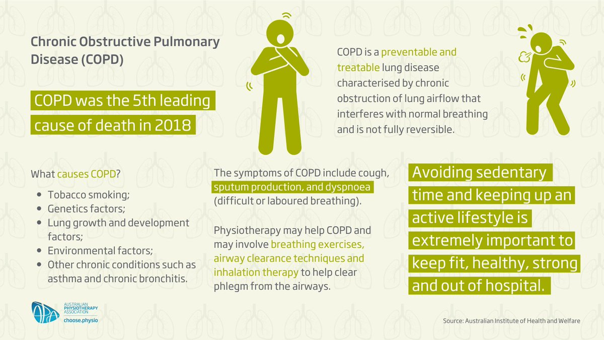 apaphysio's tweet photo. Chronic Obstructive Pulmonary Disease is a preventable and treatable lung disease characterised by chronic obstruction of lung airflow that interferes with breathing and is not fully reversible.

Physiotherapy can help. Head to https://t.co/9yonL5EnYN https://t.co/VqMSynHJ4s