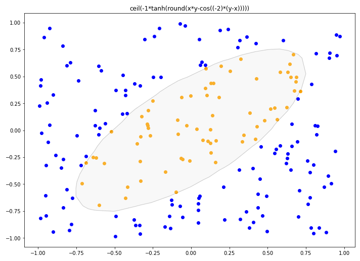 DrMattCrowson's tweet image. RT Symbolic Regression: The Forgotten Machine Learning Method dlvr.it/Rlzk0n #datascience #symbolicregression #artificialintelligence #ai