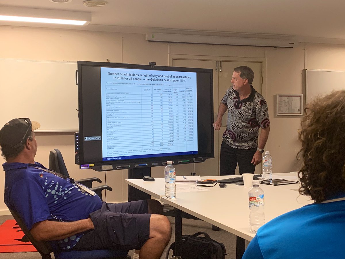 DrMelStoneham's tweet image. $21 million spent on environmental health attributable conditions in Goldfields region in 2019-now there’s a great reason to fund prevention! @PHAIWA @_PHAA_WA @EHA_LTD @RogerCookMLA @EndingTrachoma @END_RHD_CRE @jcarapetis @MelissaSweetDr @AMSANTaus @Prevention1stAU @AHPA_AU