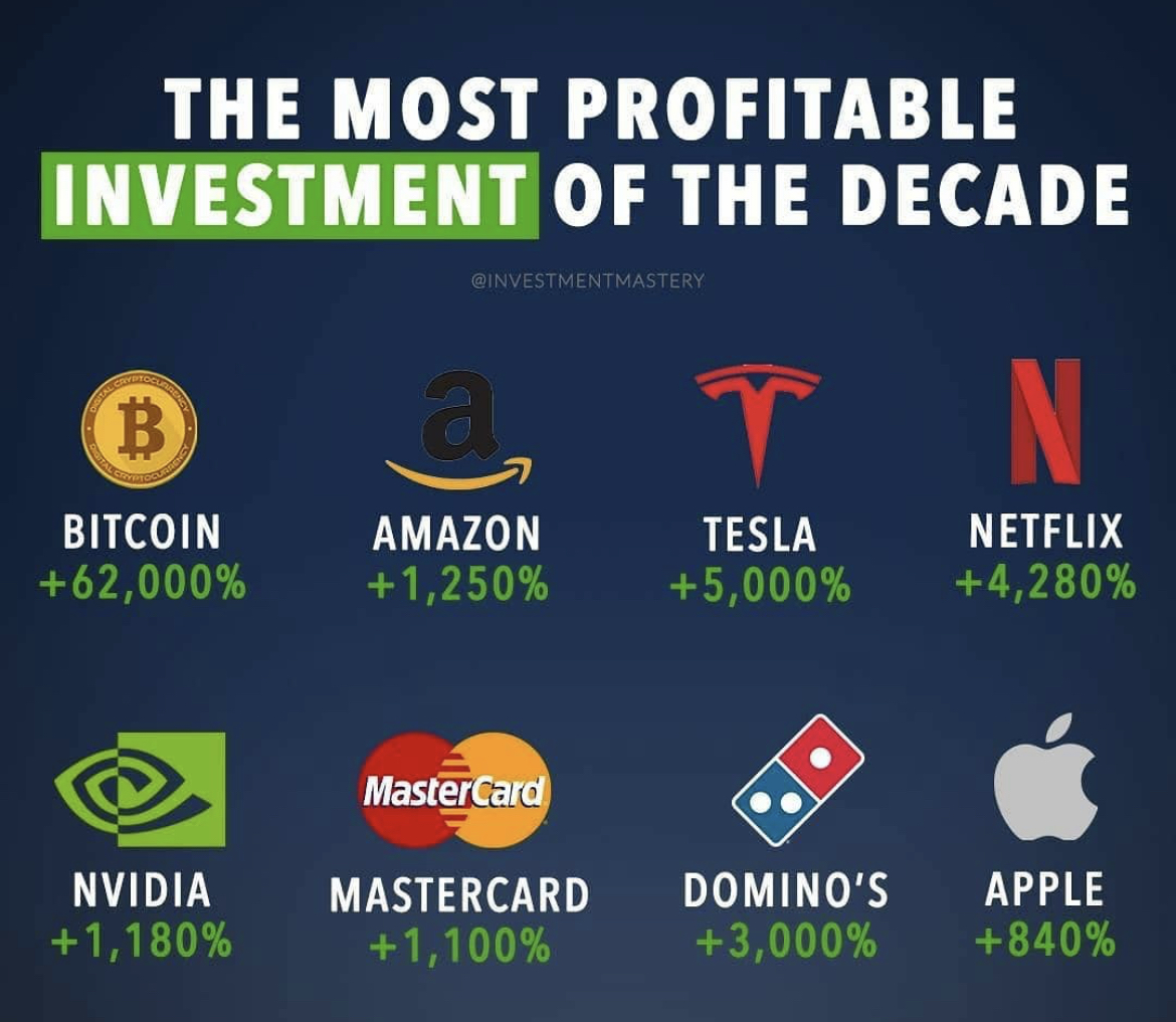 Dr Julian Hosp On Twitter Which Ones Did Do You Own Which Ones Are Missing On This Pic Bitcoin Investment Tesla Netflix Amazon Aaple