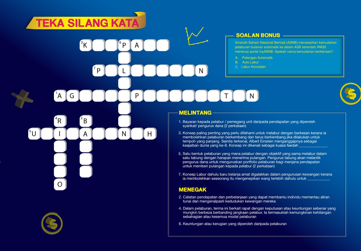 تويتر Kewangan Graduan على تويتر Keratan Artikel Untuk Panduan Jawapan Peraduan Teka Silang Kata 21 November 2020 Https T Co Di2yfgznea Kuizpelaburanpnbmsd Https T Co Y3nhav9h3a