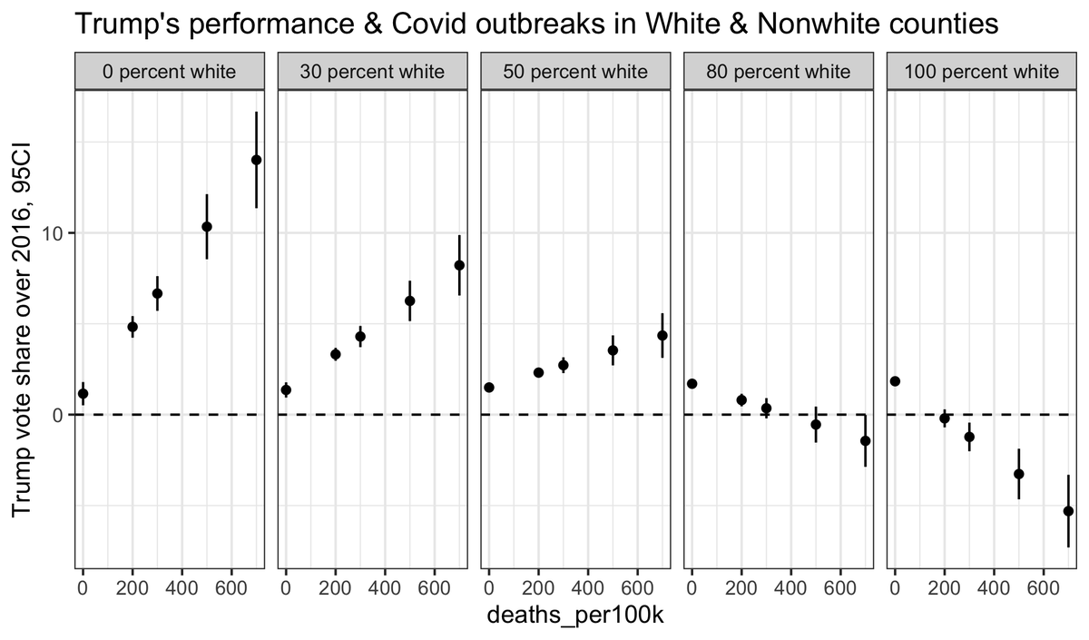 A few people suggested something more like this, adding to the thread for posterity: