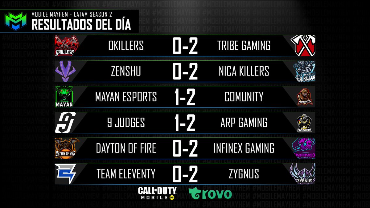 CauseMayhem🔥 tweet media