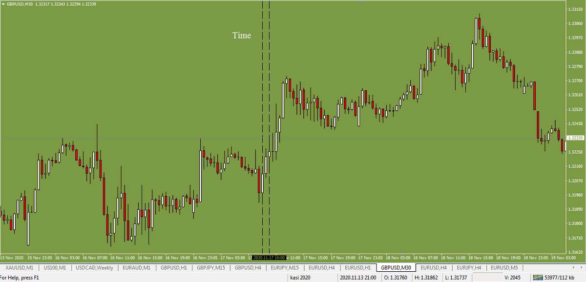 Kasi20141's tweet photo. Hope someone remember the time zone i was talking about in the early of the week @Gbpusd see how it triggered. https://t.co/qKfZaRRKYh
