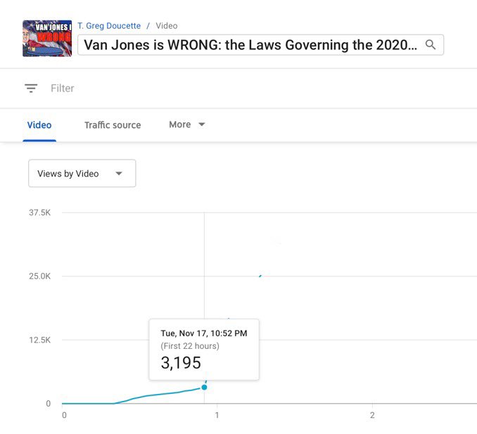 Still can't see most of what y'all are sending Gotta head to bed, but took some screenshots of the YouTube view stats pre- and post-LegalEagle bumpSimilar problem(?) on Twitter, hence why my mentions aren't working right