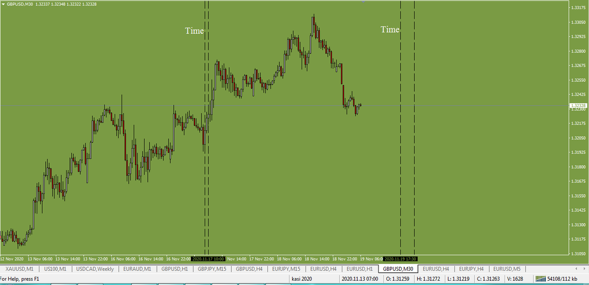 Kasi20141's tweet photo. Today's Important time to watch out for ..@Gbpusd and other major pairs ... https://t.co/kllNHQSGyJ