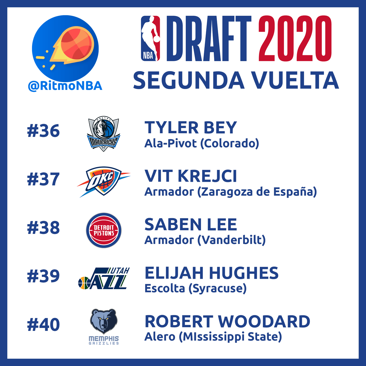 RitmoNba's tweet photo. Segunda vuelta del Draft de la NBA 2020.
#draftnba #nbadraft2020 #nbadraft #draftnba2020 https://t.co/iV1QewqZfT