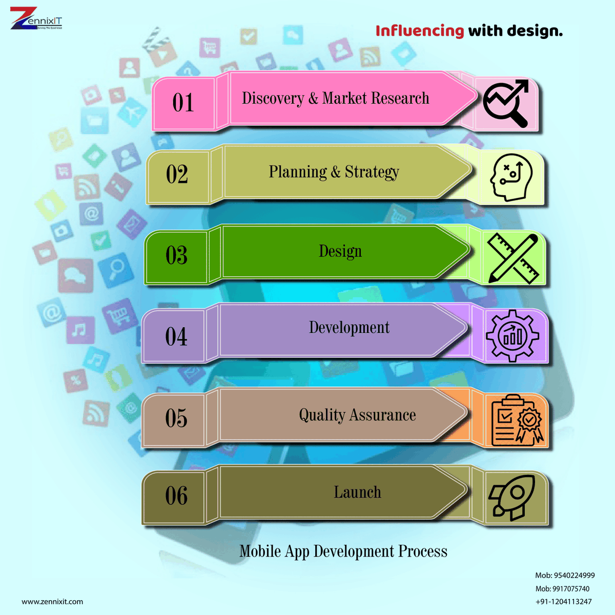 ZennixI's tweet photo. Mobile App Development Process – How Does an Idea Become an App. We Develop 100% secure Mob Apps.

Visit - https://t.co/TtUXZ9zUML
Call @ +91 9540224999

Ask for a Quote Now.

#MobileAppDevelopment #ApplicationDevelopmment #MobileApp #AndroidApp #AppDevelopmentCompany
#ZennixIT https://t.co/ElymSk7Cjy
