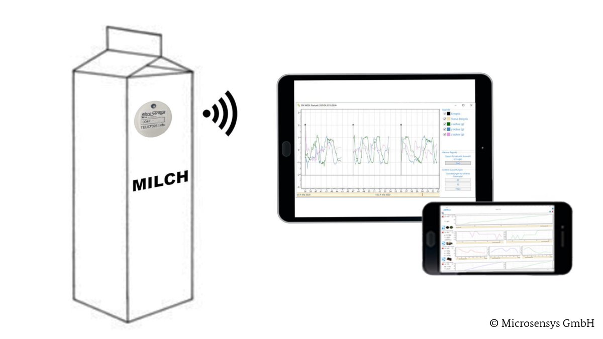 BMLEH_Bund's tweet photo. Das Verfallsdatum von Lebensmitteln exakt vorhersagen, um #Lebensmittelverschwendung zu reduzieren?

Das von uns @bmel geförderte Projekt „IntelliDate“ arbeitet daran! Wir stellen es bei unseren Innovationstagen #digIn2020 vor.

Mehr ⇨ https://t.co/gOI0cjB50F

#NoFoodwaste https://t.co/nCJtkoOcjS