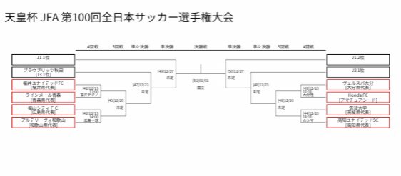 amitiesupporter's tweet photo. 天皇杯トーナメント出た。
田中憧くんとこと和歌山。
これは、観に行きたい！ https://t.co/cmQmn4E6lX