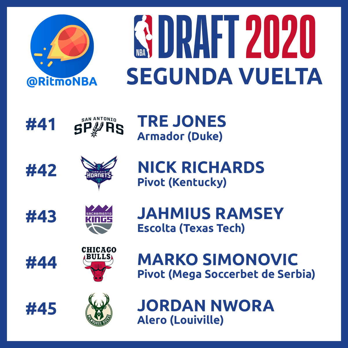 RitmoNba's tweet photo. Segunda vuelta del Draft de la NBA 2020.
#draftnba #nbadraft2020 #nbadraft #draftnba2020 https://t.co/IfjNatW4F2