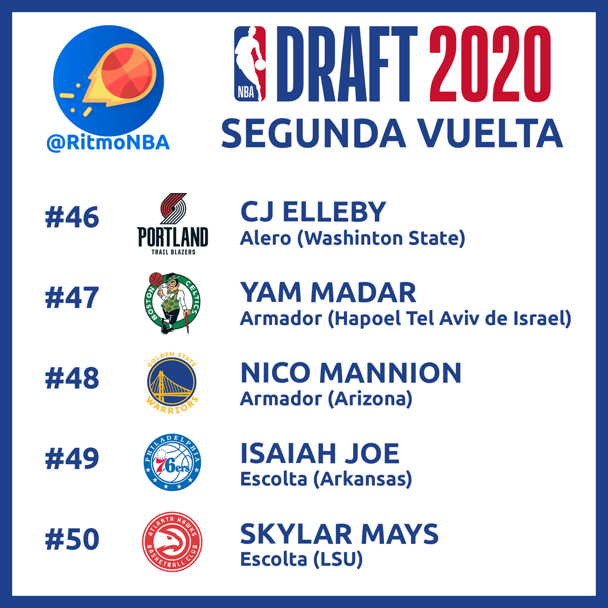 RitmoNba's tweet photo. Segunda vuelta del Draft de la NBA 2020.
#draftnba #nbadraft2020 #nbadraft #draftnba2020 https://t.co/IfjNatW4F2
