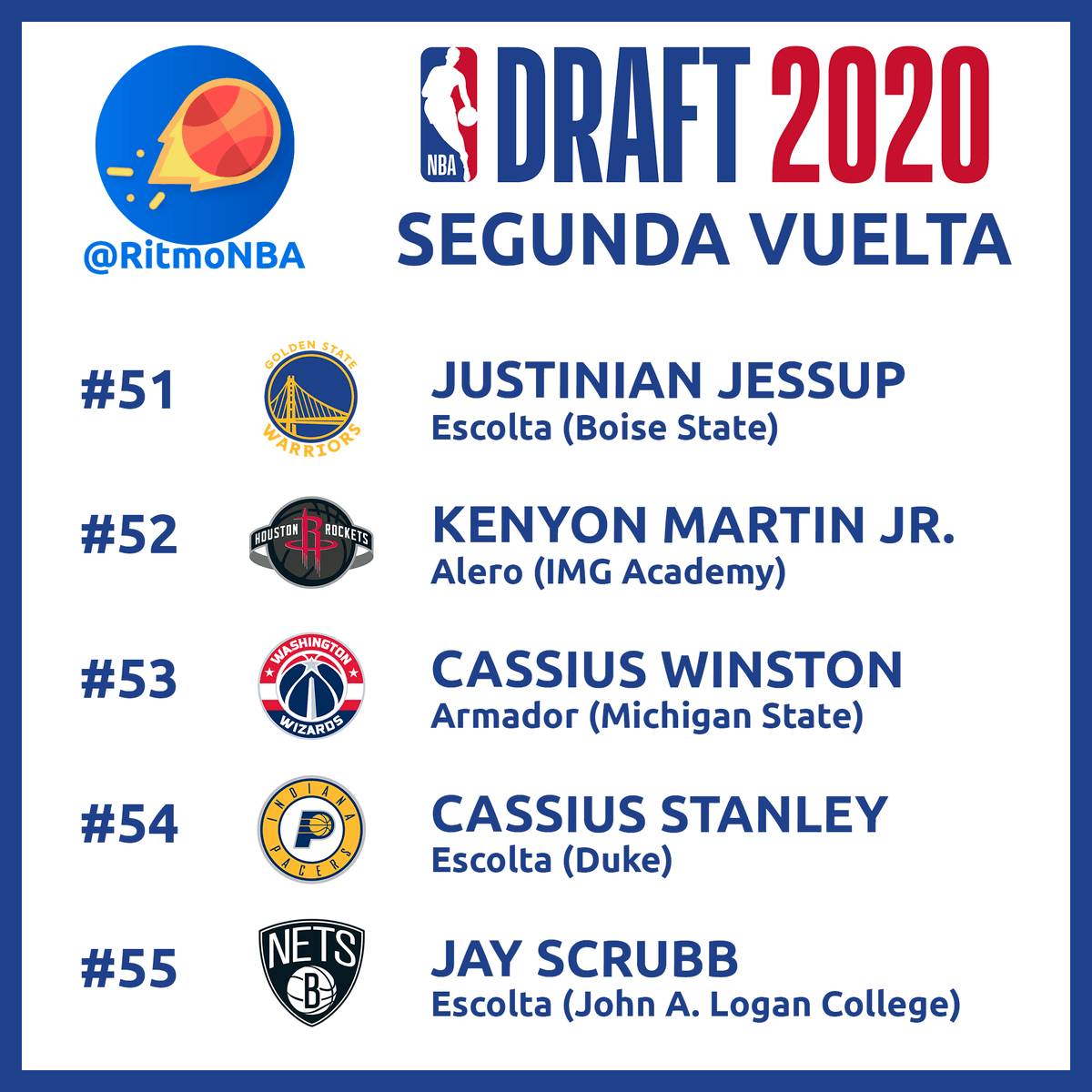 RitmoNba's tweet photo. Segunda vuelta del Draft de la NBA 2020.
#draftnba #nbadraft2020 #nbadraft #draftnba2020 https://t.co/nQ9ka5poqv