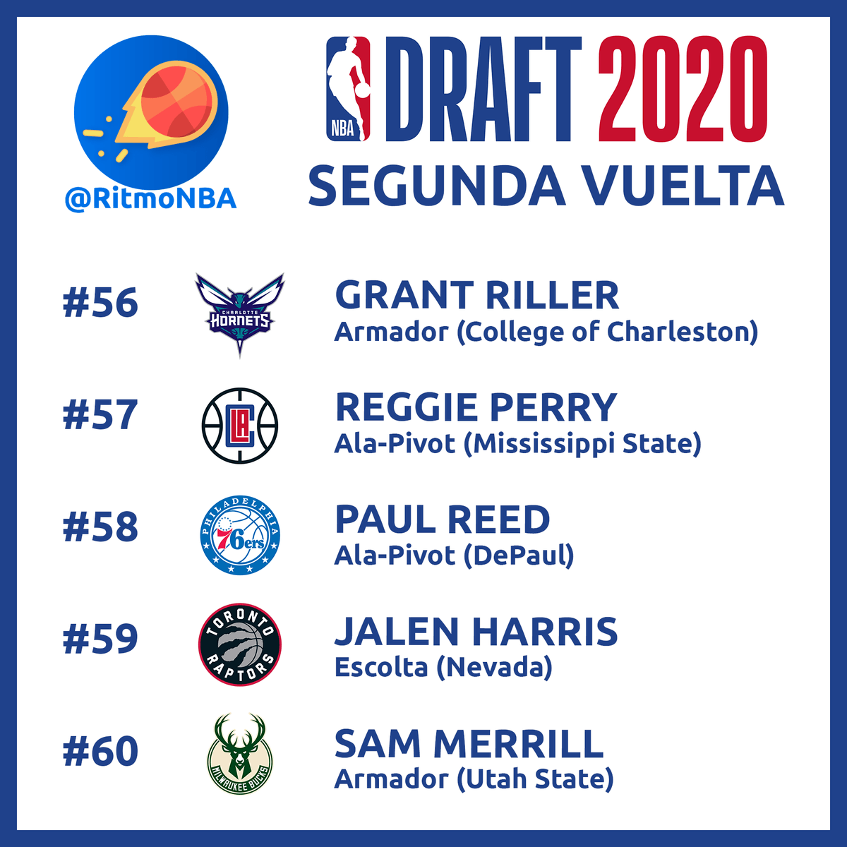 RitmoNba's tweet photo. Segunda vuelta del Draft de la NBA 2020.
#draftnba #nbadraft2020 #nbadraft #draftnba2020 https://t.co/nQ9ka5poqv