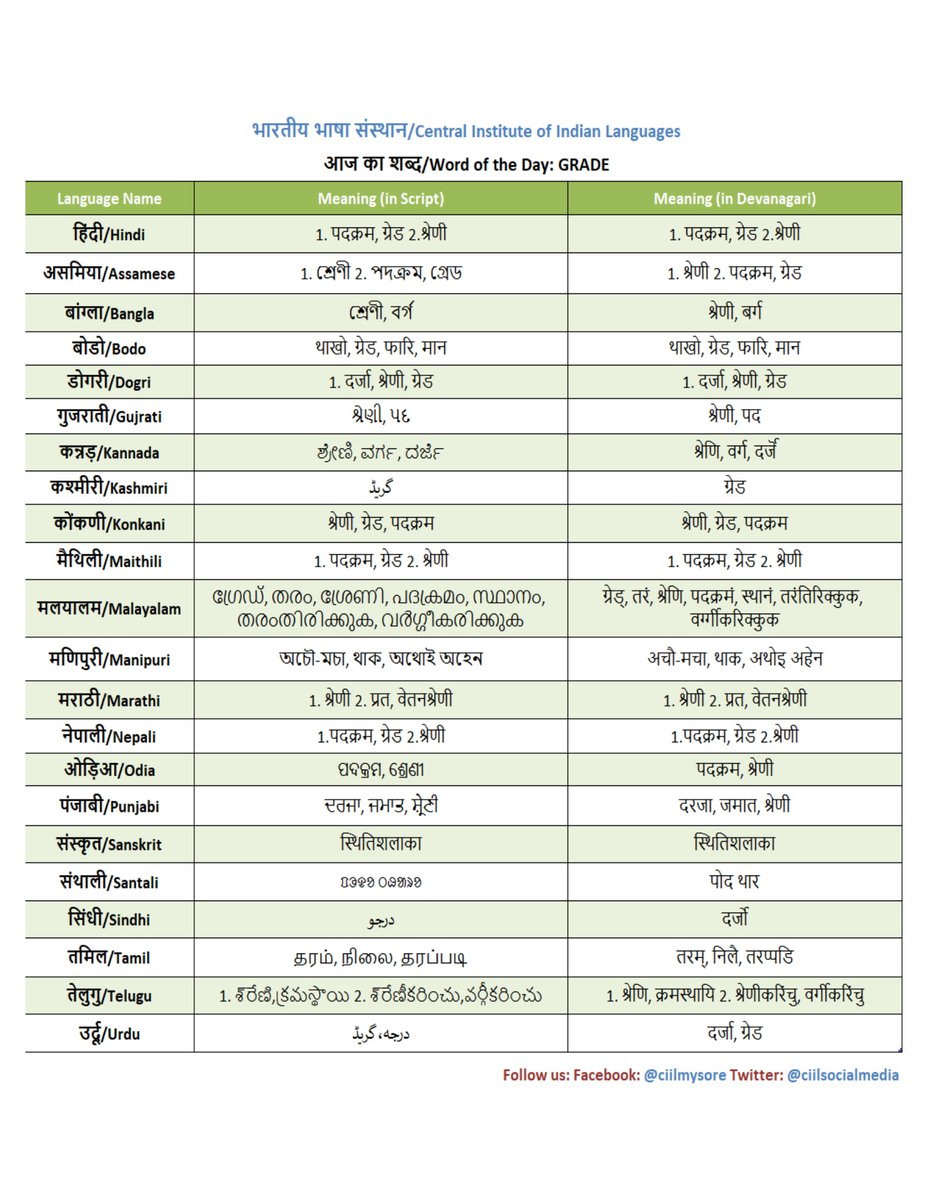 आज का शब्द /Word of the Day: GRADE See the meaning of the word \, image size:927x1200