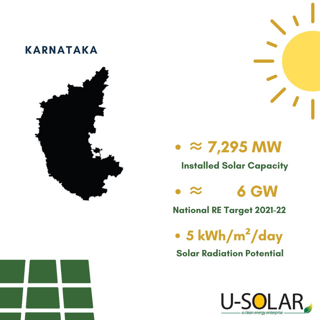 USolar_Energy's tweet image. Karnataka has emerged as the best state for setting up a rooftop solar project according to the State Rooftop #Solar attractiveness index released by the MNRE. Below is #Karnataka state solar policy aims to add solar generation of minimum 6000 MW by 2021
#SolarReport #Policy