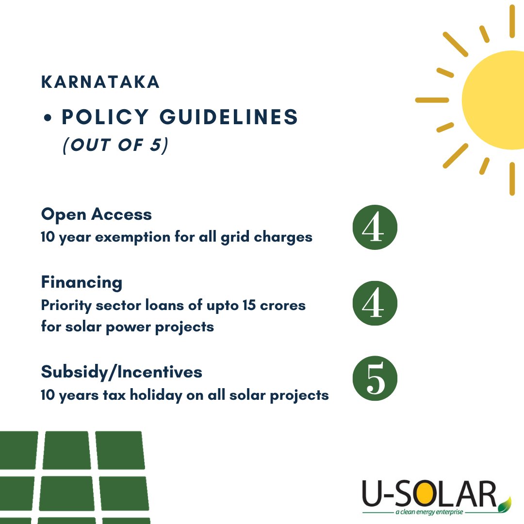 USolar_Energy's tweet image. Karnataka has emerged as the best state for setting up a rooftop solar project according to the State Rooftop #Solar attractiveness index released by the MNRE. Below is #Karnataka state solar policy aims to add solar generation of minimum 6000 MW by 2021
#SolarReport #Policy