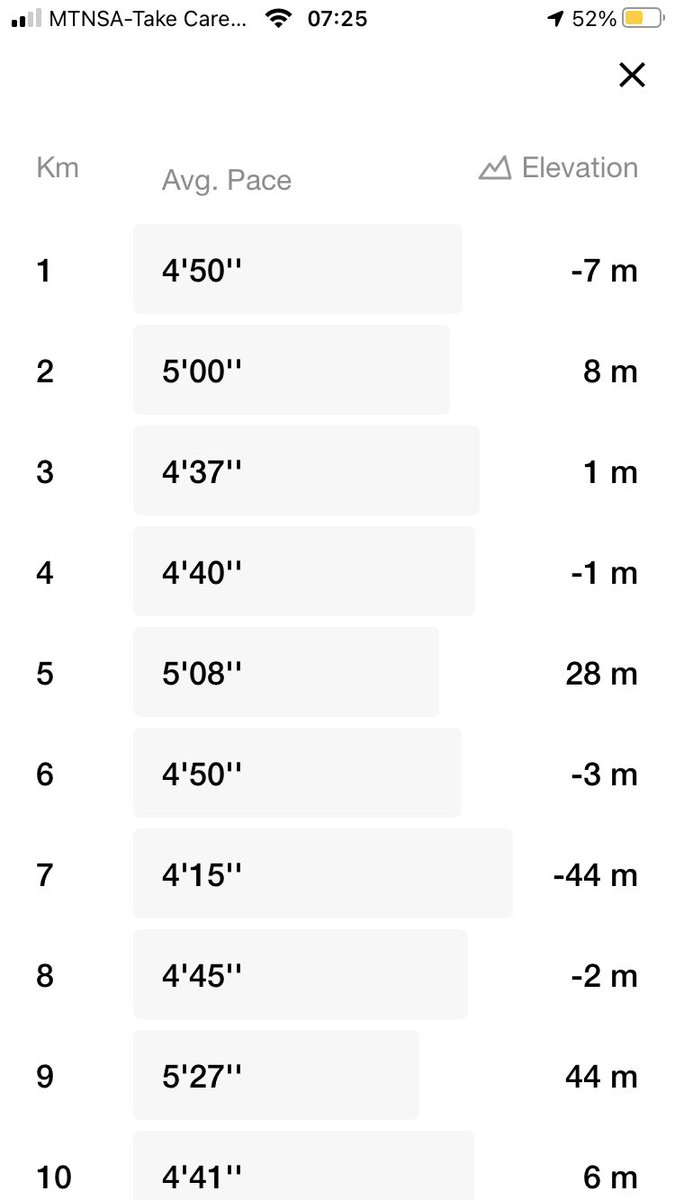 TumiAfaye's tweet image. Time Trial.
#ConsistentRunner
#FetchYourBody2020 
#RunningWithTumiSole 
#NedbankRunified 
#TheKnightOfTheWest