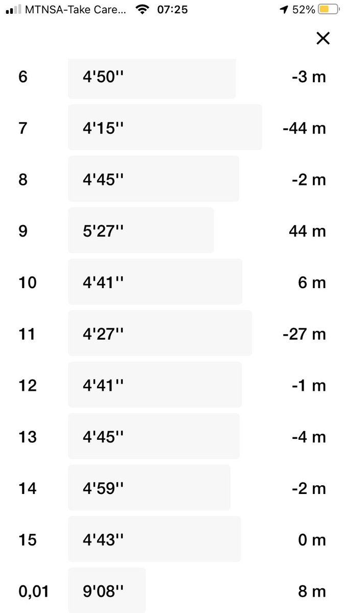 TumiAfaye's tweet image. Time Trial.
#ConsistentRunner
#FetchYourBody2020 
#RunningWithTumiSole 
#NedbankRunified 
#TheKnightOfTheWest