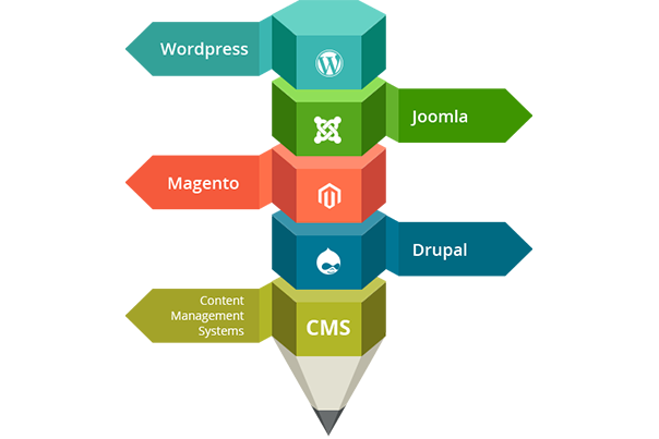 Grm - система управления зваимоотношения с клиентами. Crm (customer relationship management) системы. База данных битрикс. Системы управления контентом (сайтом). Система управления сайтом.