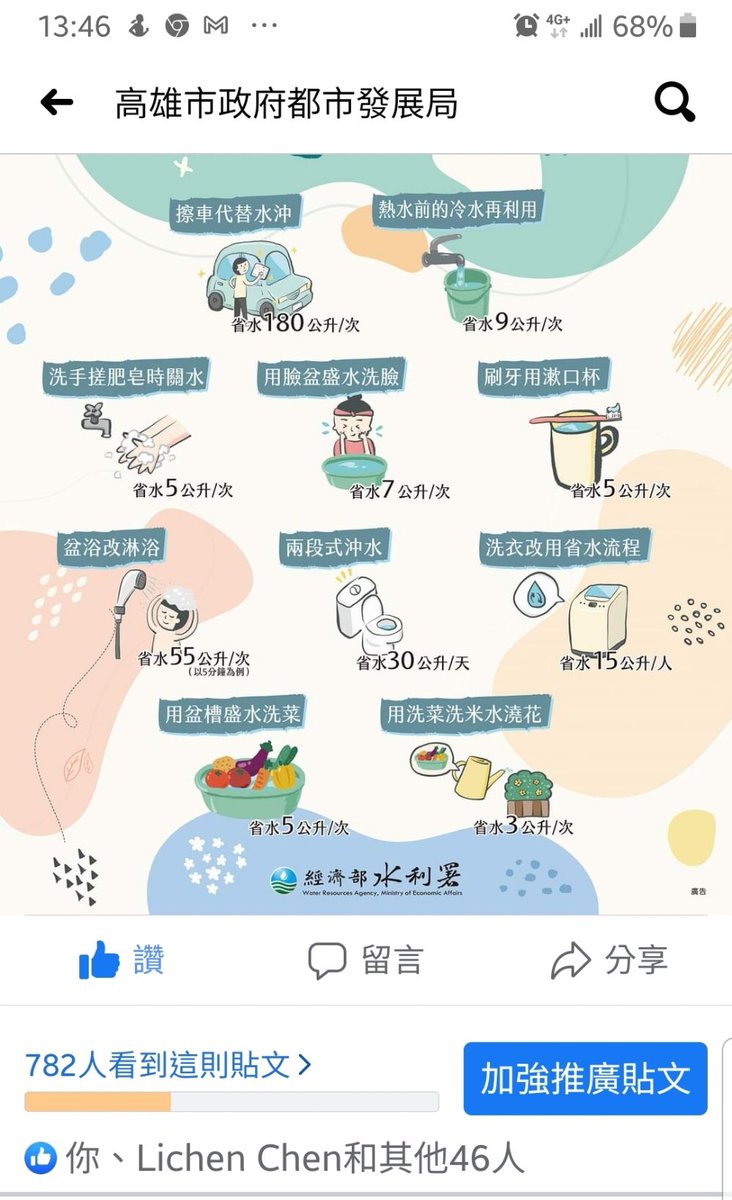 8664518's tweet photo. 大家節水就是省錢喔 https://t.co/xvnxj8kmYr