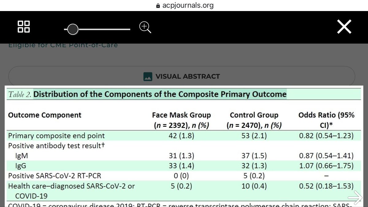 I wear a mask at work (infectious patients) & in crowded settings (eg supermarkets) & they are easy to wear so it’s no problem.I can also admit that masks have uncertain observational evidence.Now there is a randomised trial: https://www.acpjournals.org/doi/10.7326/M20-6817(1/5)