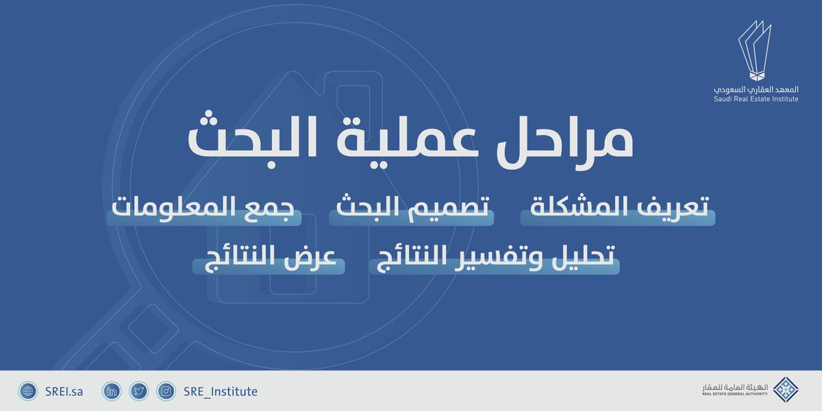 هناك خطوات محدّدة لدراسة مشكلة أو اكتشاف فرصة في السوق، حيث تساعد المسوّق العقاري في الحصول على المعلومات اللازمة لاتخاذ القرار المناسب.
https://t.co/jpOCwDmBYD https://t.co/dqzTmihdXi